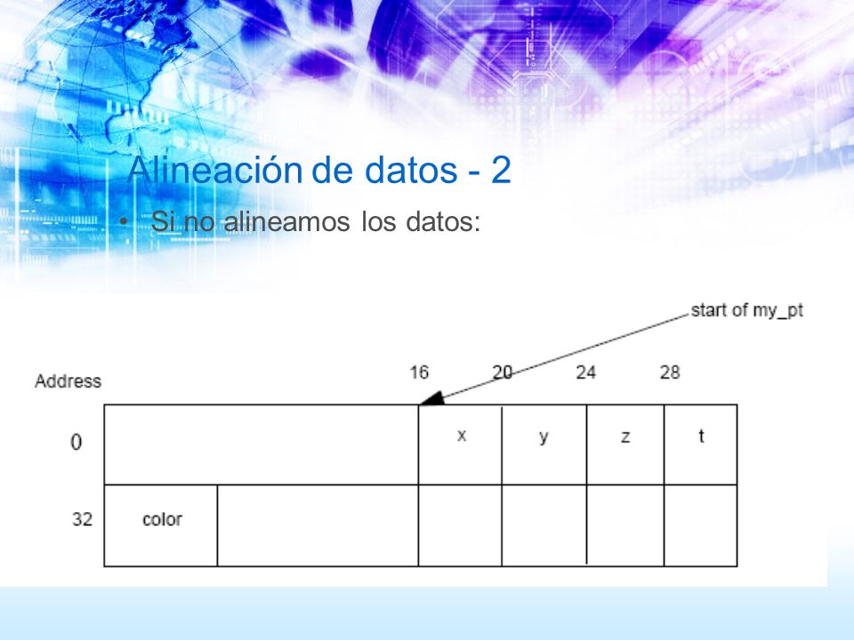 Alineación de datos - 2 Si no alineamos los datos: