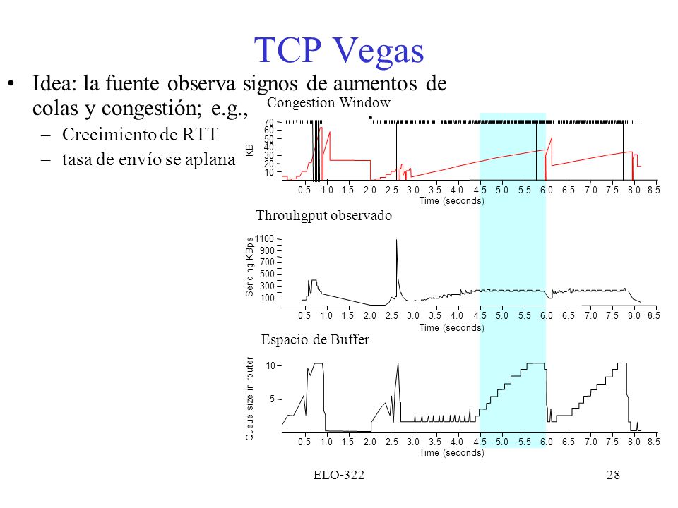 TCP Vegas Idea: la fuente observa signos de aumentos de colas y congestión; e.g., Crecimiento de RTT.