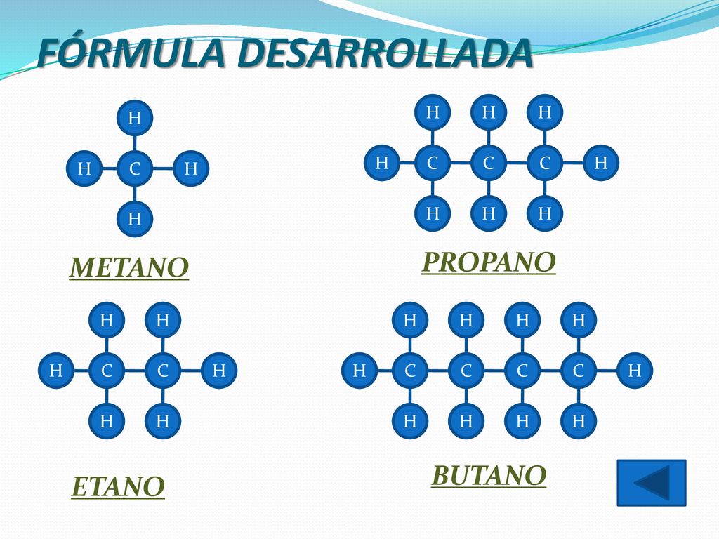 FÓRMULA DESARROLLADA PROPANO METANO BUTANO ETANO H H H H H C C C H H C