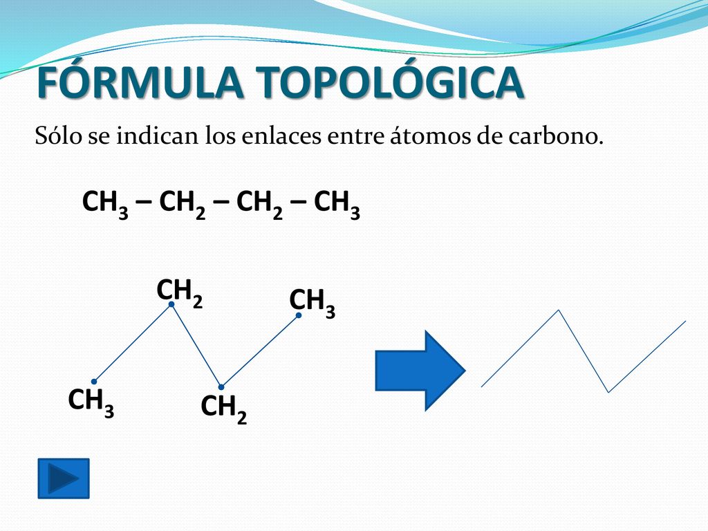 FÓRMULA TOPOLÓGICA CH3 – CH2 – CH2 – CH3 CH2 CH3 CH3 CH2