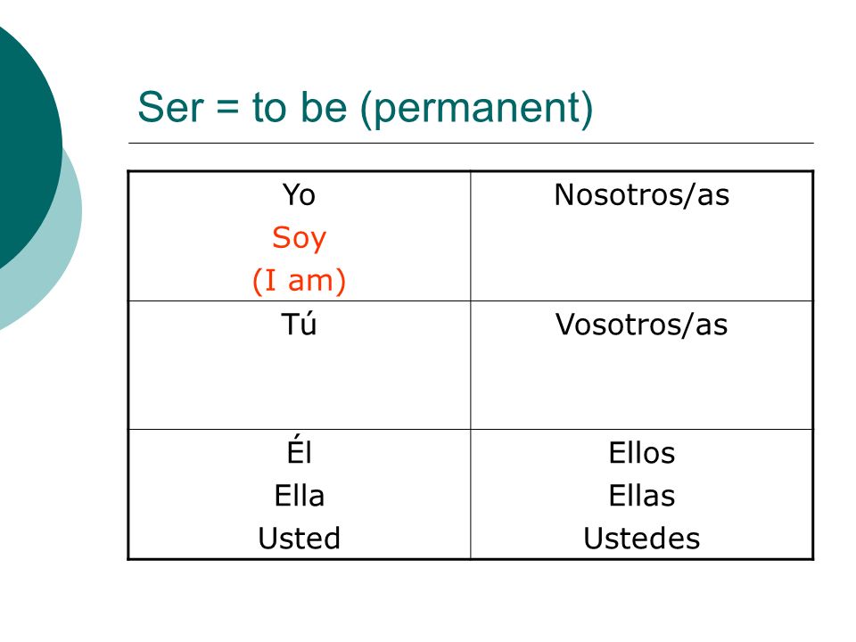 Ser = to be (permanent) Yo Soy (I am) Nosotros/as Tú Vosotros/as Él
