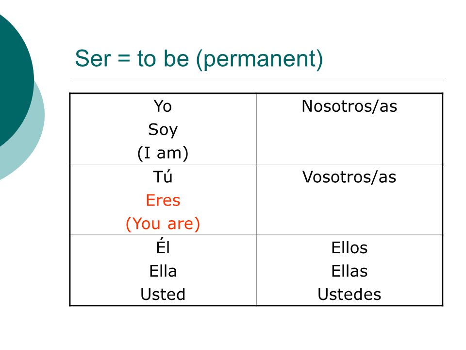 Ser = to be (permanent) Yo Soy (I am) Nosotros/as Tú Eres (You are)