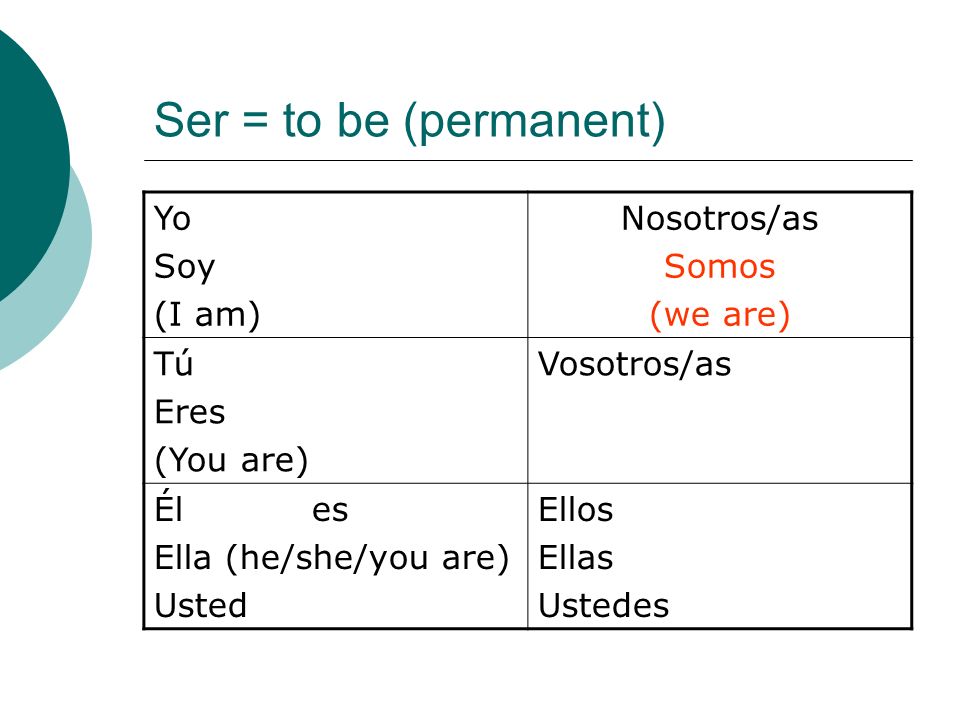 Ser = to be (permanent) Yo Soy (I am) Nosotros/as Somos (we are) Tú