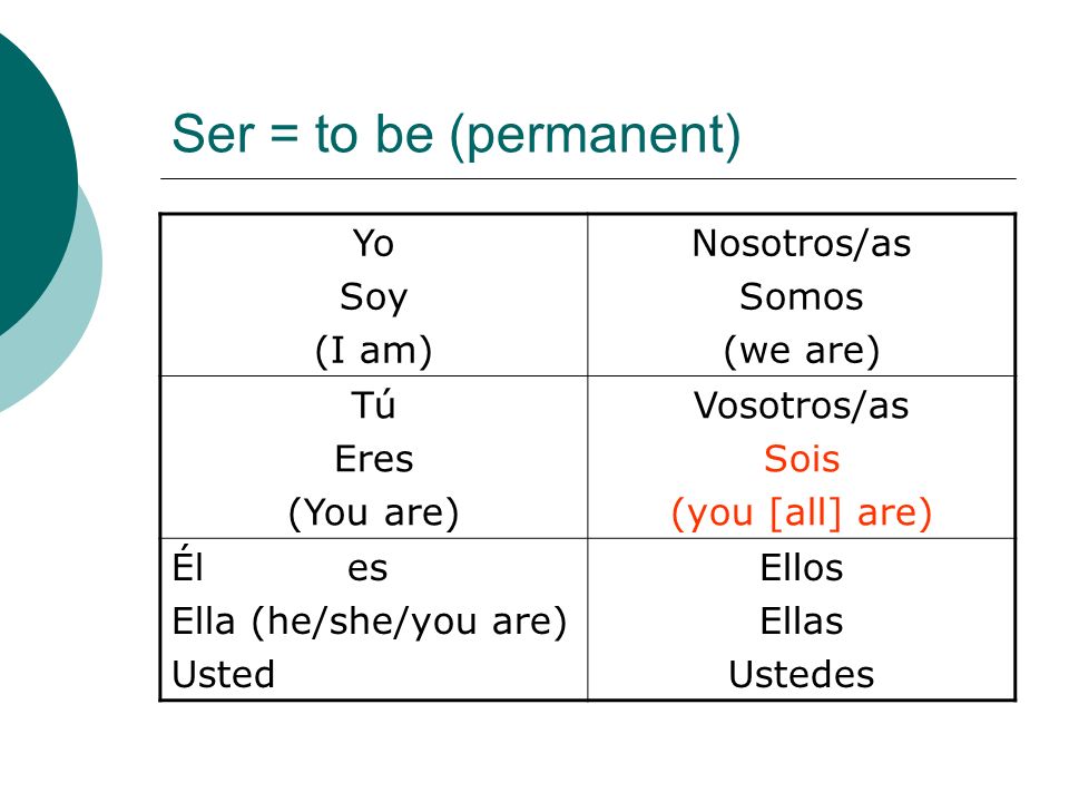 Ser = to be (permanent) Yo Soy (I am) Nosotros/as Somos (we are) Tú