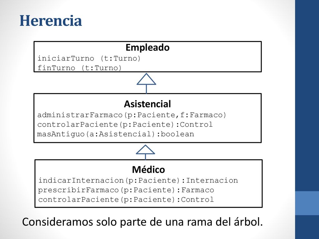Herencia Consideramos solo parte de una rama del árbol. Empleado