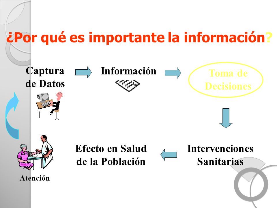 Efecto en Salud de la Población Intervenciones Sanitarias
