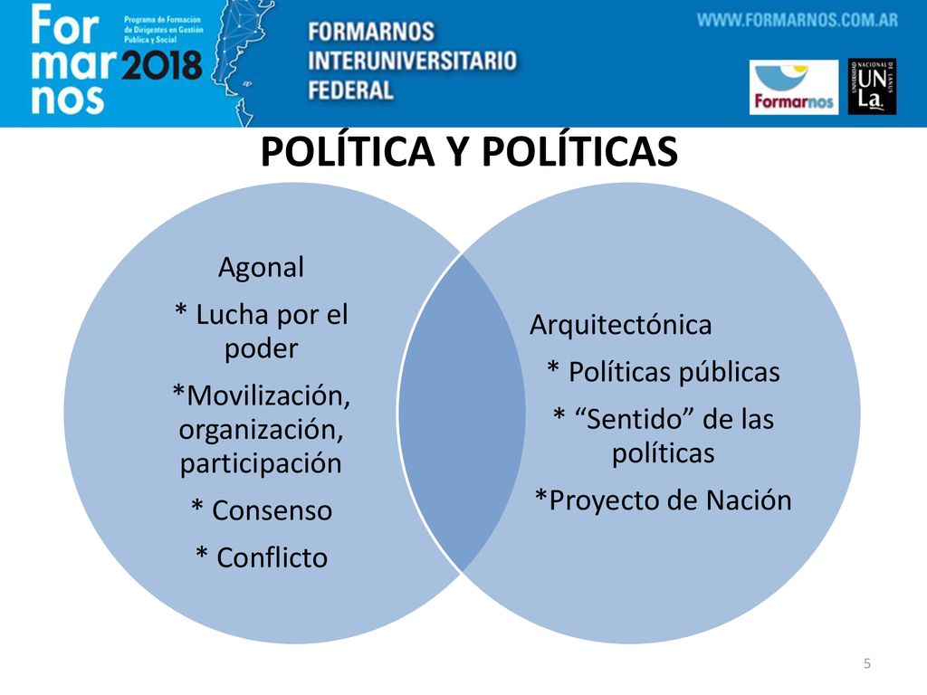 POLÍTICA Y POLÍTICAS Agonal * Lucha por el poder Arquitectónica