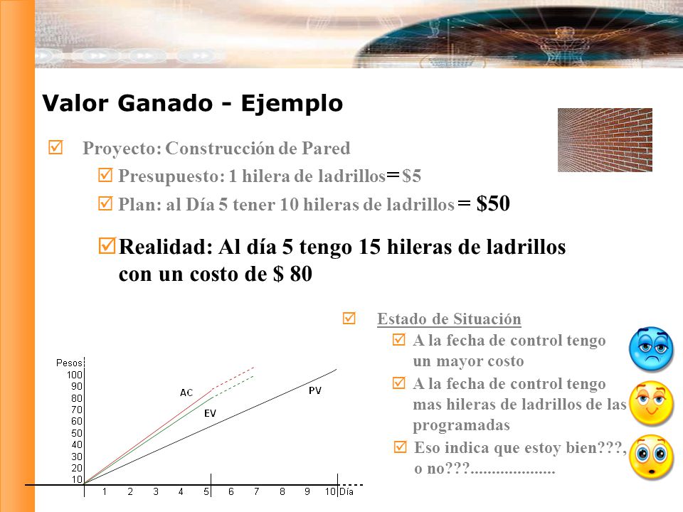Realidad: Al día 5 tengo 15 hileras de ladrillos con un costo de $ 80