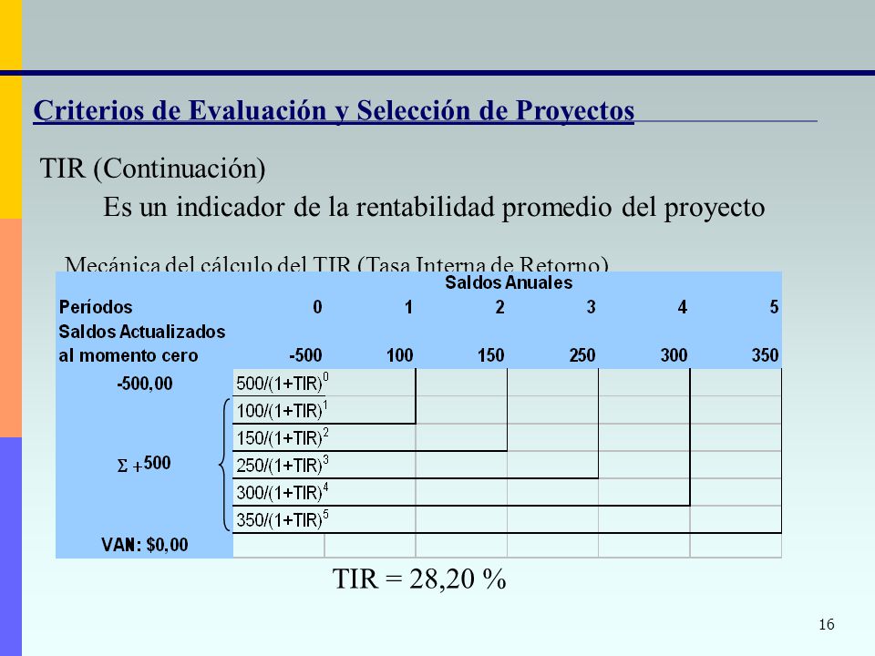 Criterios de Evaluación y Selección de Proyectos TIR (Continuación)