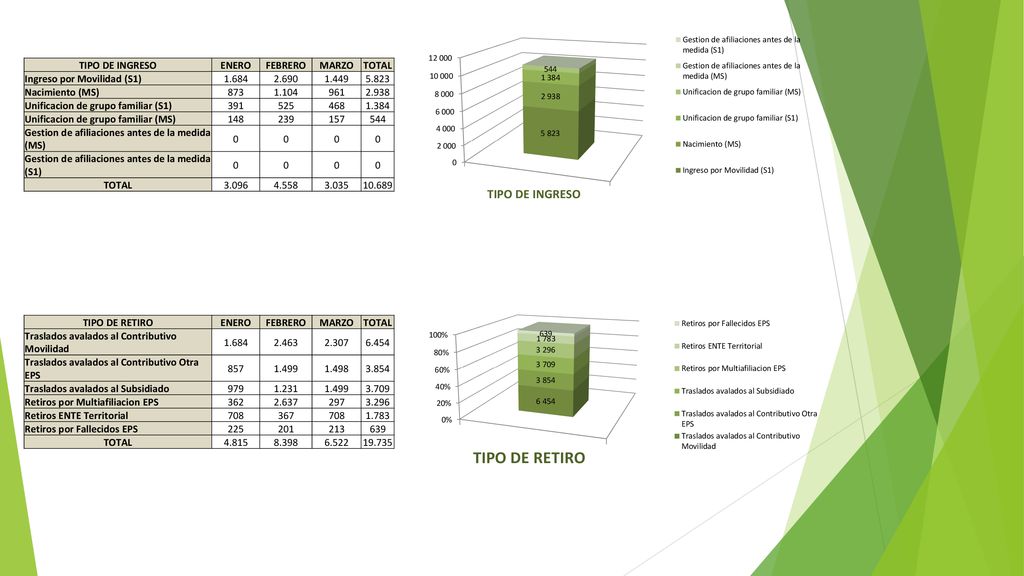 TIPO DE INGRESO ENERO. FEBRERO. MARZO. TOTAL. Ingreso por Movilidad (S1)