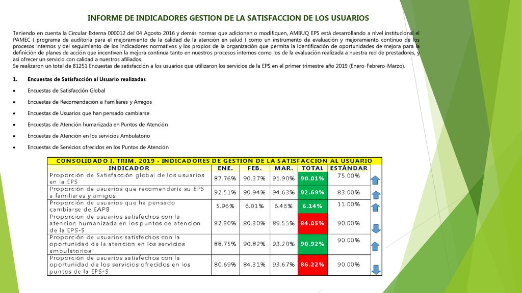 INFORME DE INDICADORES GESTION DE LA SATISFACCION DE LOS USUARIOS
