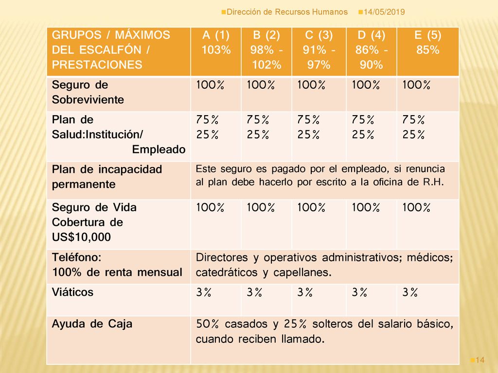 A (1) 103% B (2) 98% - 102% C (3) 91% - 97% D (4) 86% - 90% E (5) 85%
