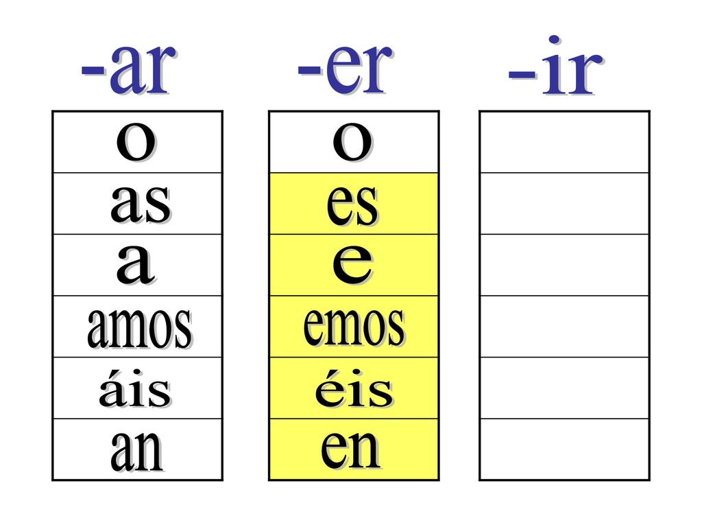 -ir -ar -er o o as es a e amos emos áis éis an en