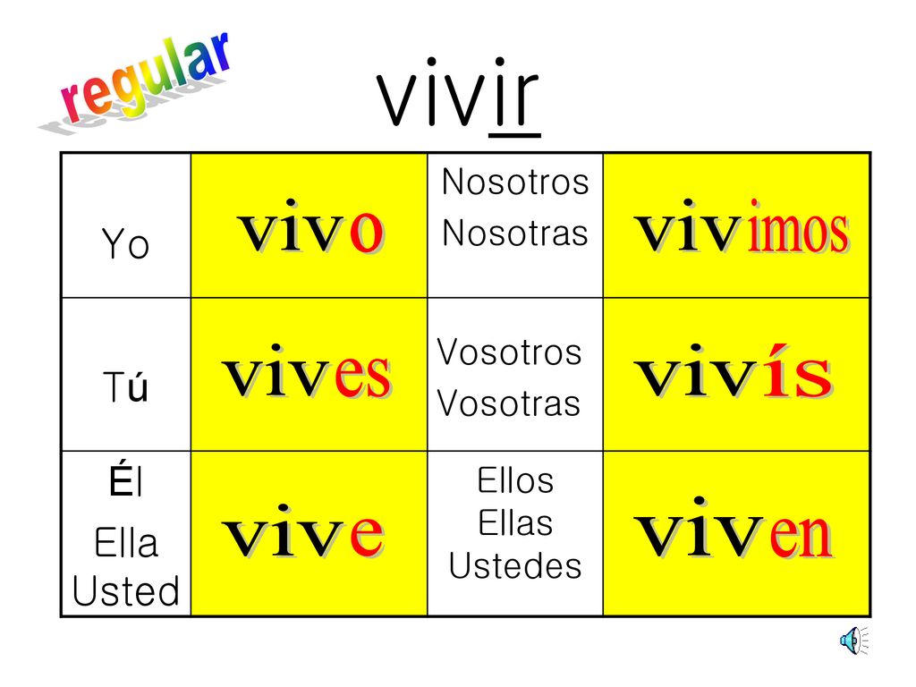 vivir regular viv viv imos o viv viv ís es viv viv e en Yo Tú Él