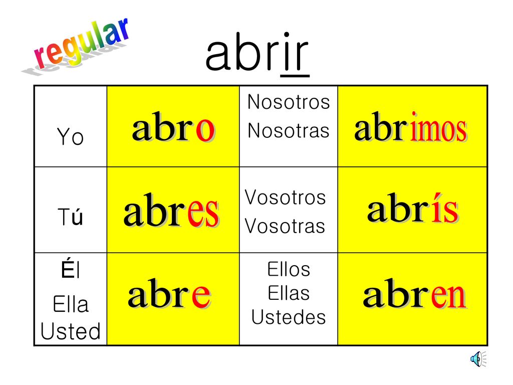 abrir regular abr abr imos o abr abr ís es abr abr e en Yo Tú Él