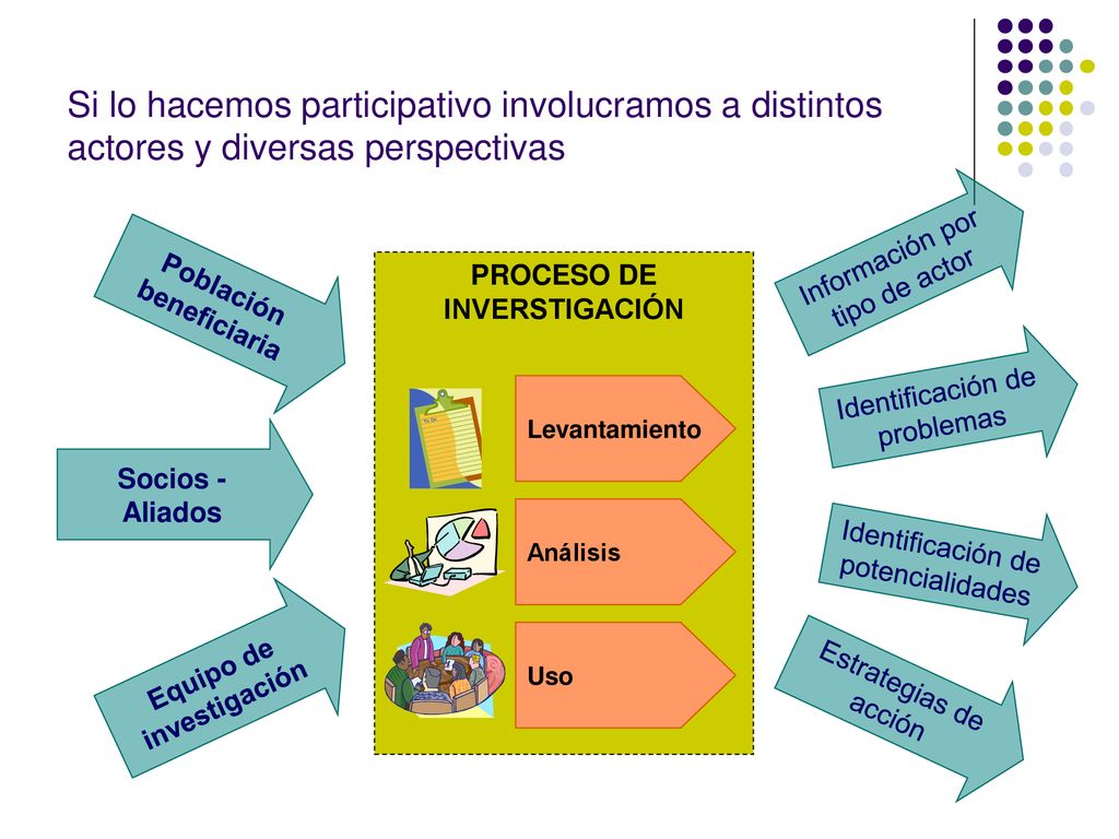 Si lo hacemos participativo involucramos a distintos actores y diversas perspectivas