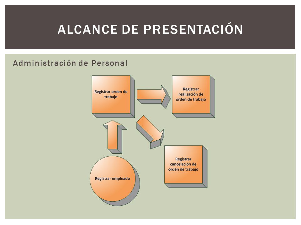 ALCANCE DE PRESENTACIÓN