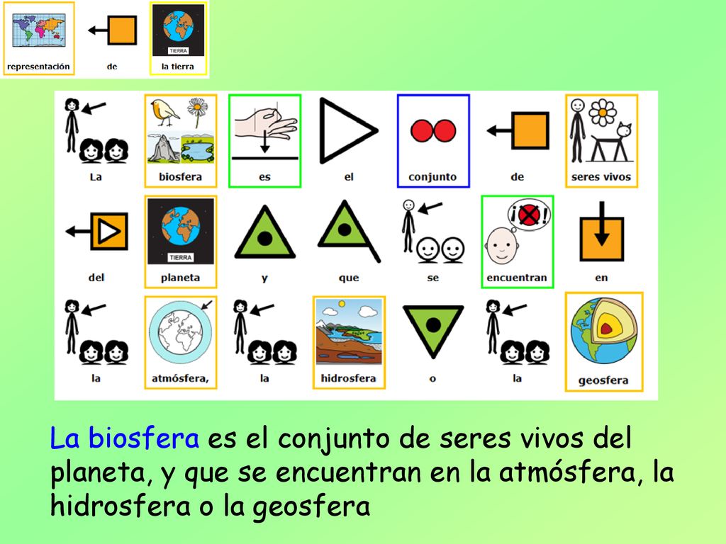 La biosfera es el conjunto de seres vivos del planeta, y que se encuentran en la atmósfera, la hidrosfera o la geosfera