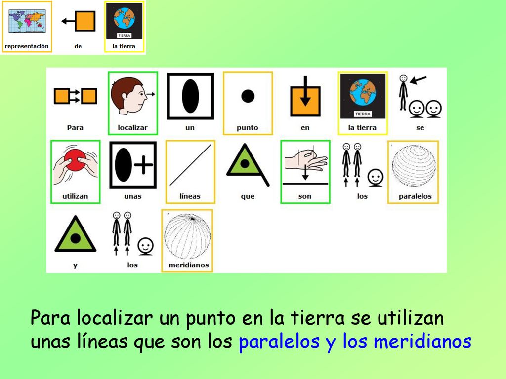 Para localizar un punto en la tierra se utilizan unas líneas que son los paralelos y los meridianos