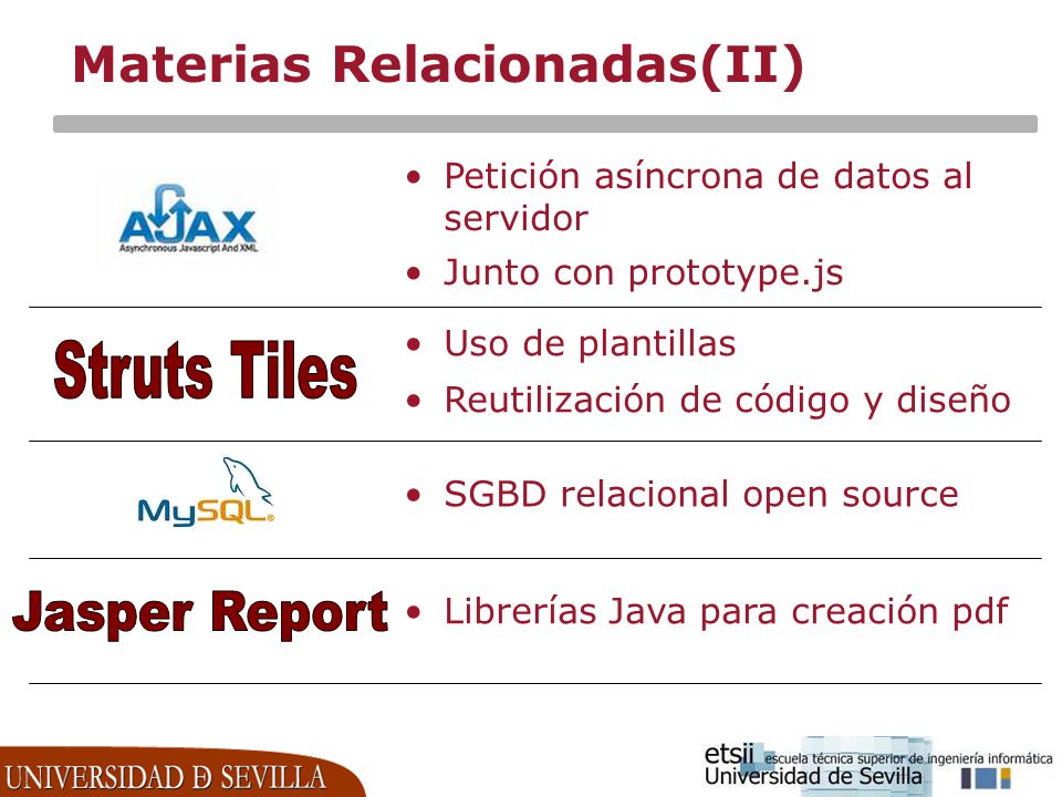 Materias Relacionadas(II)