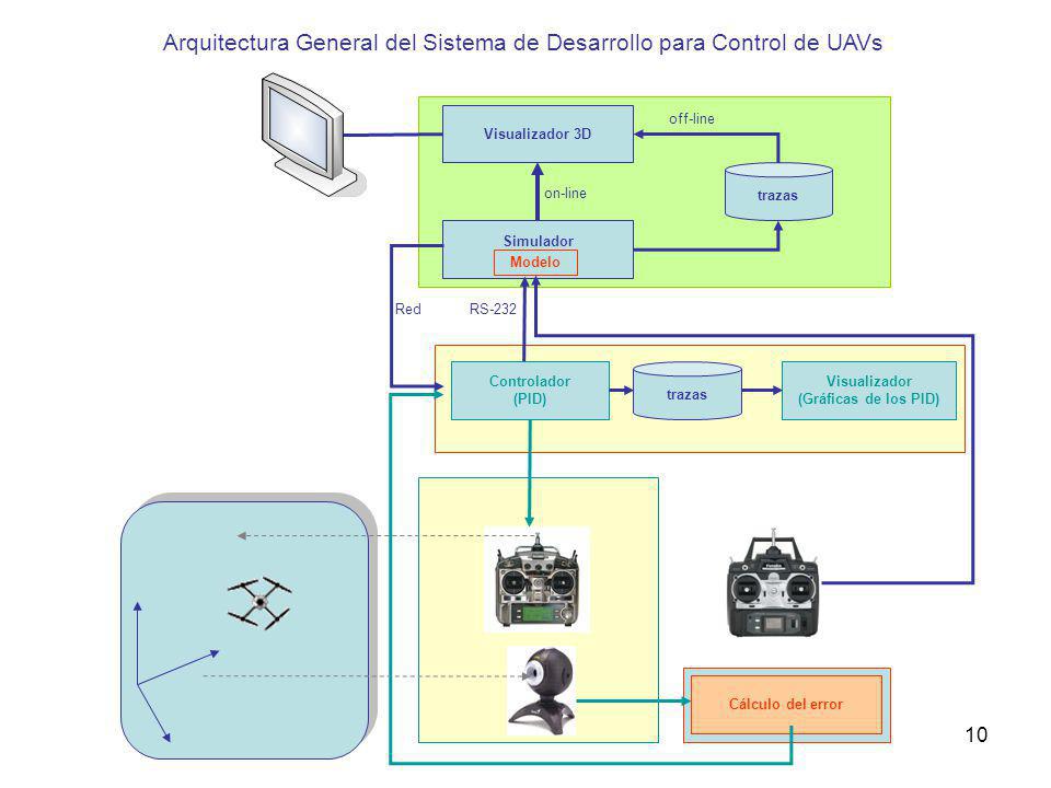 Arquitectura General del Sistema de Desarrollo para Control de UAVs
