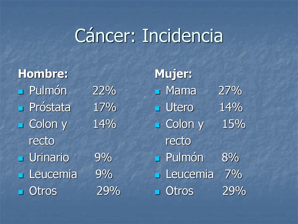 Cáncer: Incidencia Hombre: Pulmón 22% Próstata 17% Colon y 14% recto
