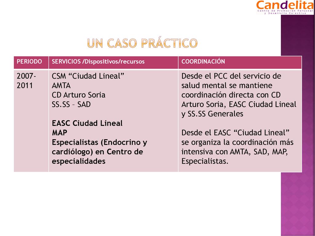 UN CASO PRÁCTICO CSM Ciudad Lineal AMTA CD Arturo Soria