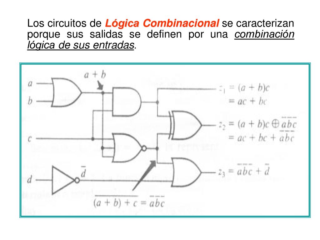 Los circuitos de Lógica Combinacional se caracterizan porque sus salidas se definen por una combinación lógica de sus entradas.