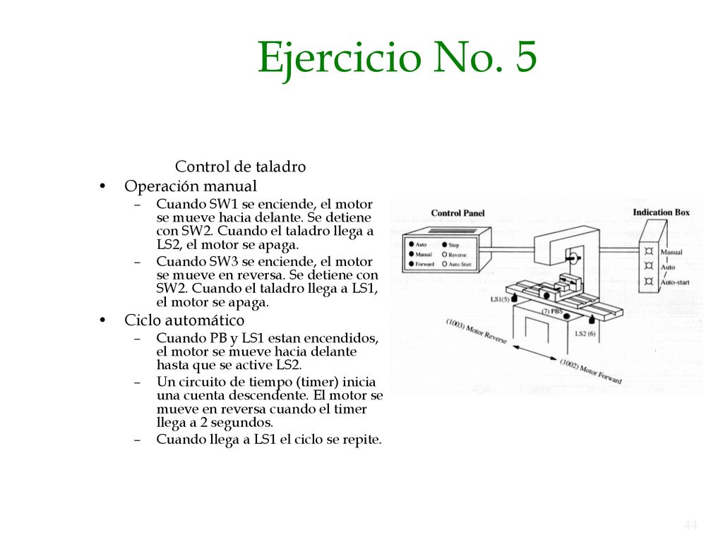 Ejercicio No. 5 Control de taladro Operación manual Ciclo automático