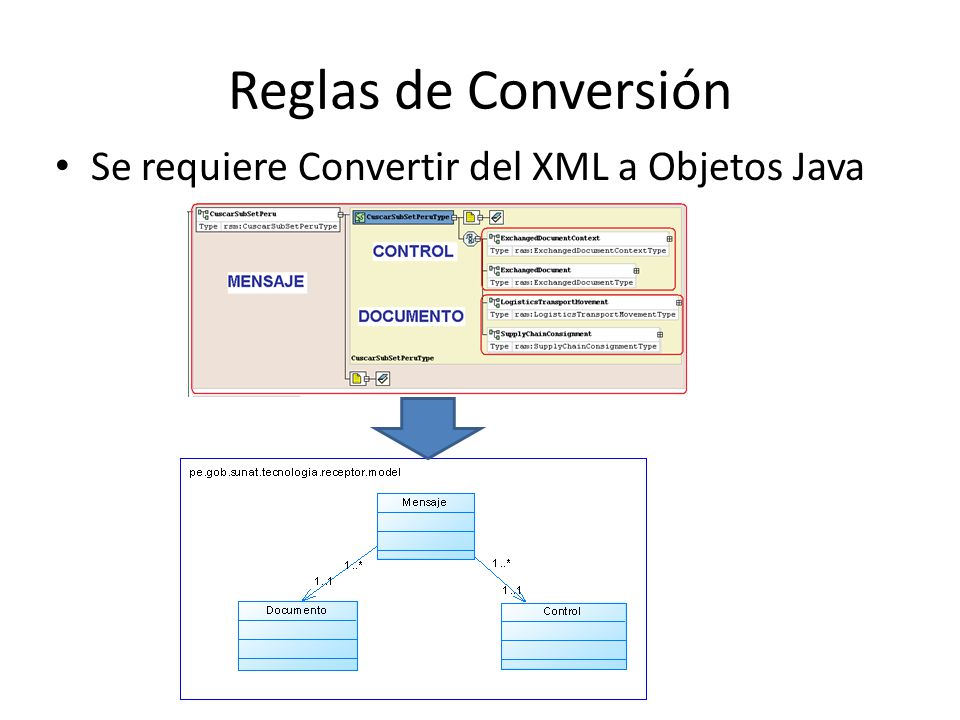 Reglas de Conversión Se requiere Convertir del XML a Objetos Java