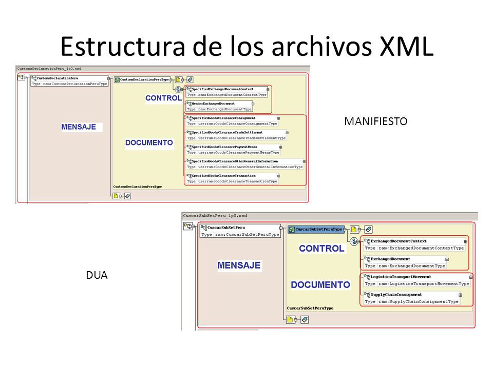 Estructura de los archivos XML