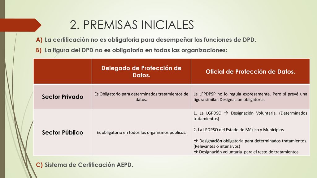 Delegado de Protección de Datos. Oficial de Protección de Datos.