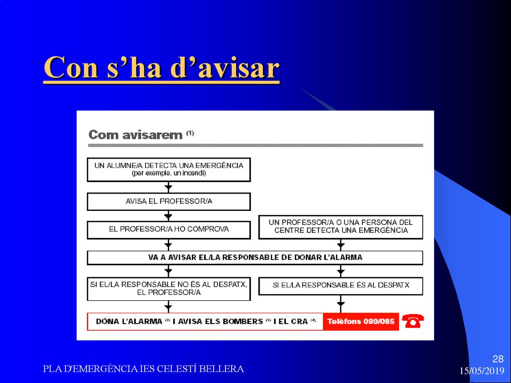 Con s’ha d’avisar PLA D EMERGÈNCIA IES CELESTÍ BELLERA 15/05/2019