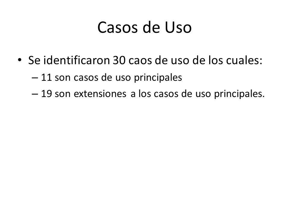 Casos de Uso Se identificaron 30 caos de uso de los cuales: