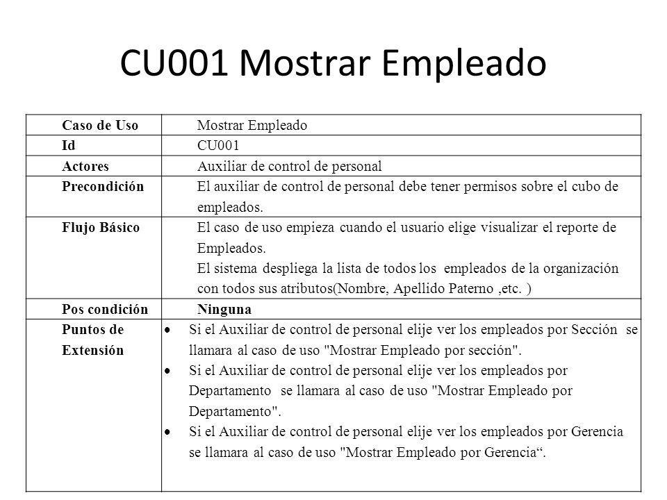 CU001 Mostrar Empleado Caso de Uso Mostrar Empleado Id CU001 Actores