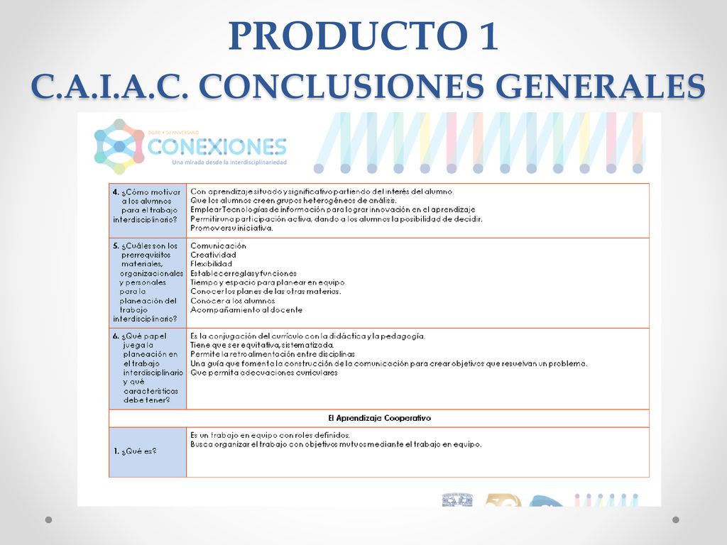 PRODUCTO 1 C.A.I.A.C. CONCLUSIONES GENERALES