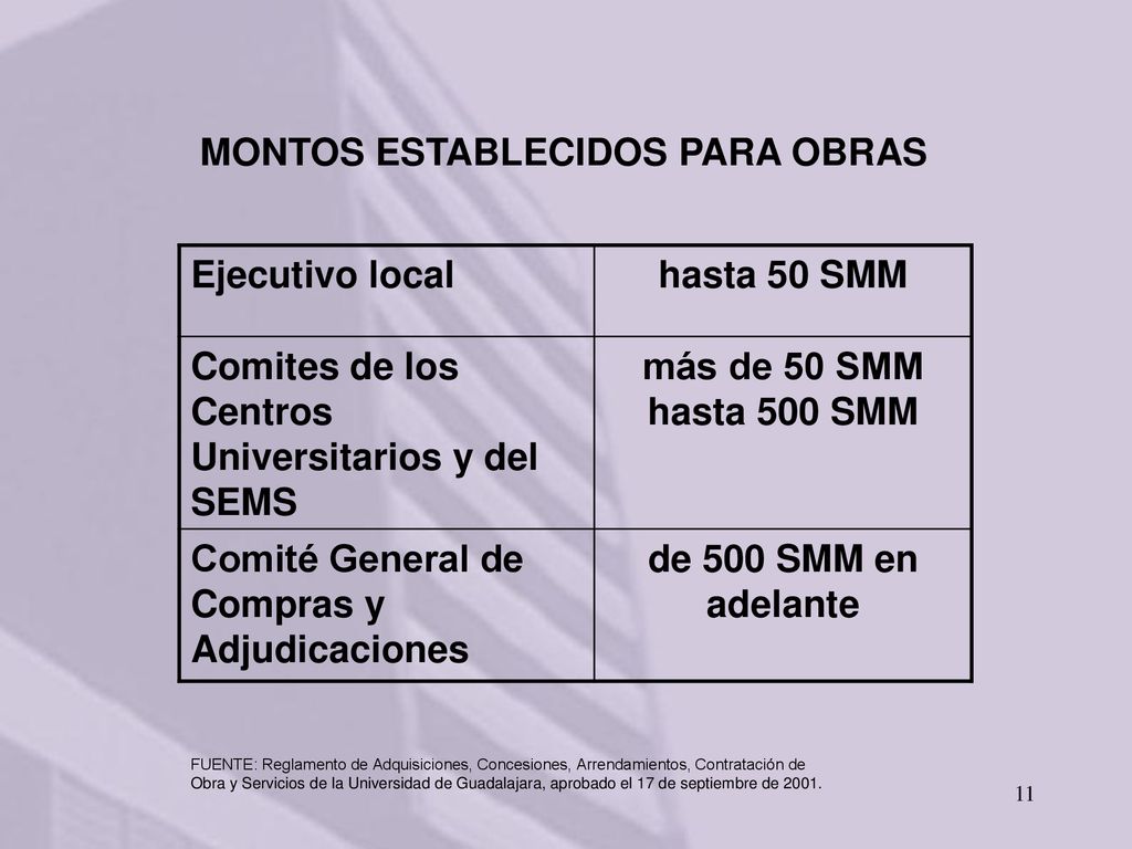 hasta 50 SMM más de 50 SMM hasta 500 SMM de 500 SMM en adelante