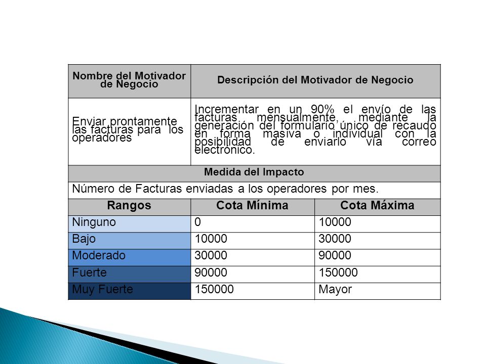 Descripción del Motivador de Negocio