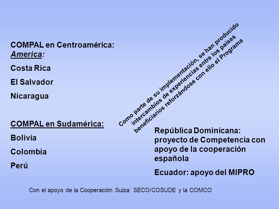 COMPAL en Centroamérica: America: Costa Rica El Salvador Nicaragua