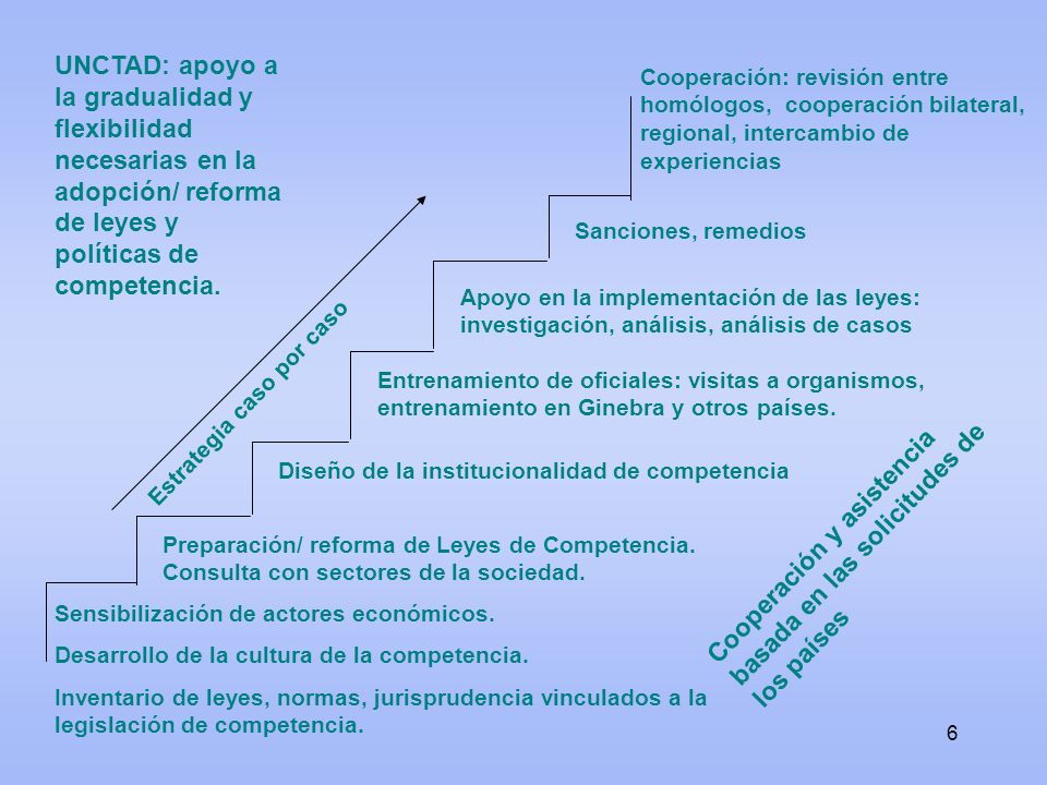 Cooperación y asistencia basada en las solicitudes de los países