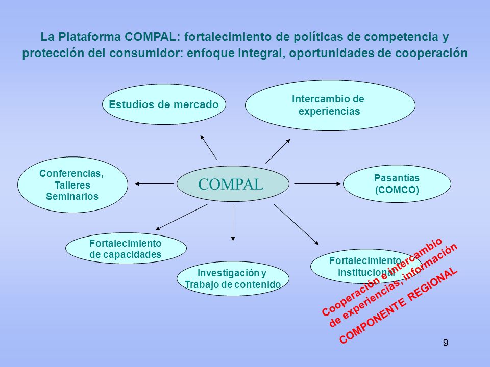 La Plataforma COMPAL: fortalecimiento de políticas de competencia y protección del consumidor: enfoque integral, oportunidades de cooperación