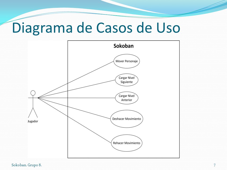 Diagrama de Casos de Uso