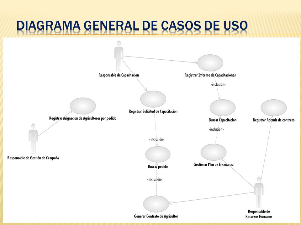 Diagrama General de Casos de Uso