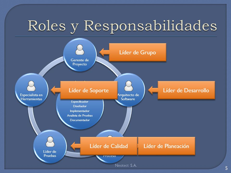 Roles y Responsabilidades