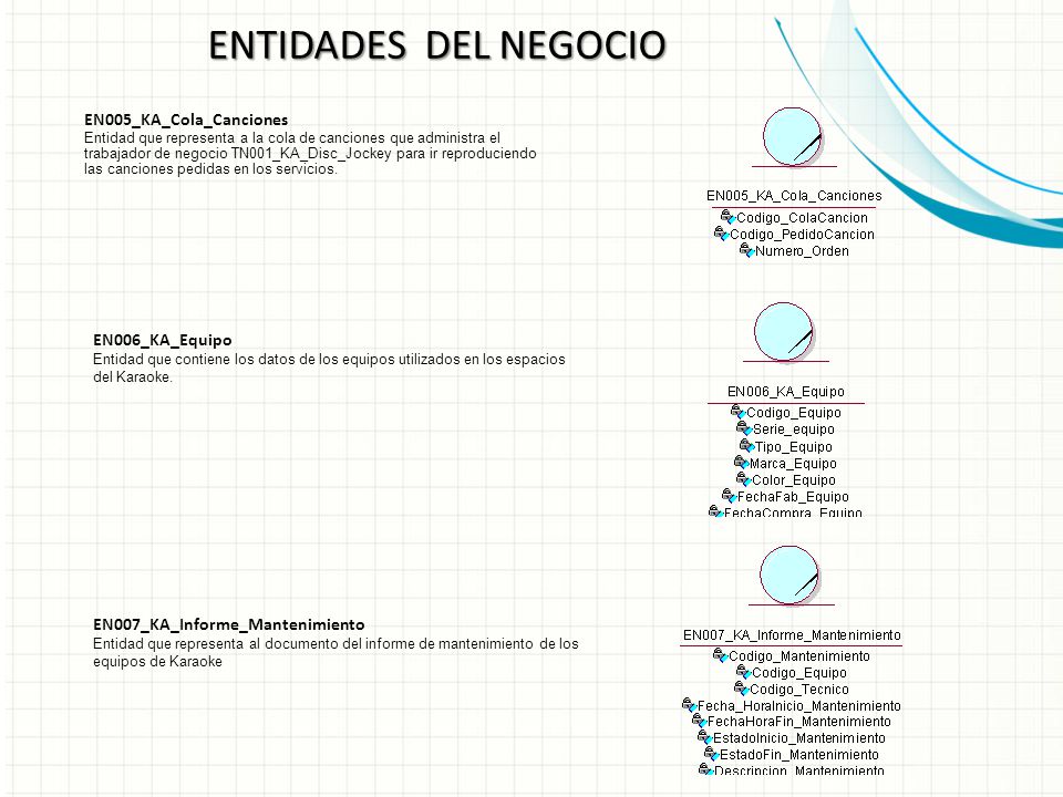 ENTIDADES DEL NEGOCIO EN005_KA_Cola_Canciones EN006_KA_Equipo