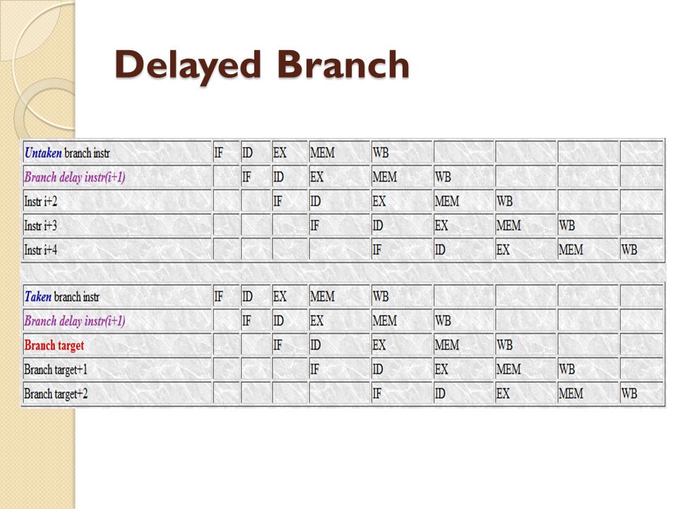 Delayed Branch