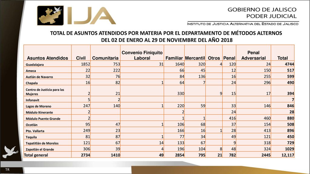 DEL 02 DE ENERO AL 29 DE NOVIEMBRE DEL AÑO 2018