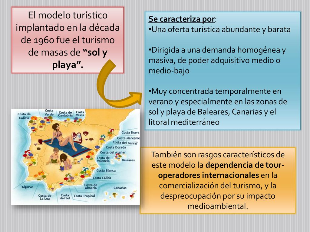 El modelo turístico implantado en la década de 1960 fue el turismo de masas de sol y playa .
