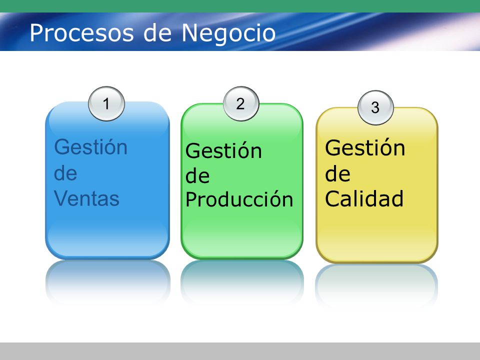 Procesos de Negocio Gestión Gestión de de Calidad Ventas Gestión