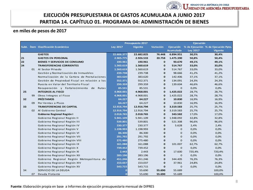 EJECUCIÓN PRESUPUESTARIA DE GASTOS ACUMULADA A JUNIO 2017 PARTIDA 14